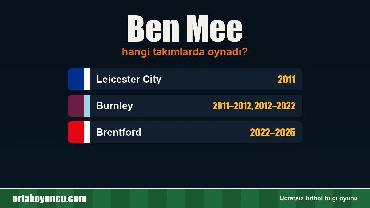 Ben Mee hangi takımlarda oynadı?