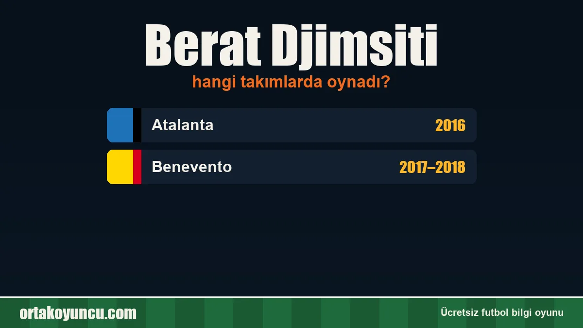 Berat Djimsiti hangi takımlarda oynadı?