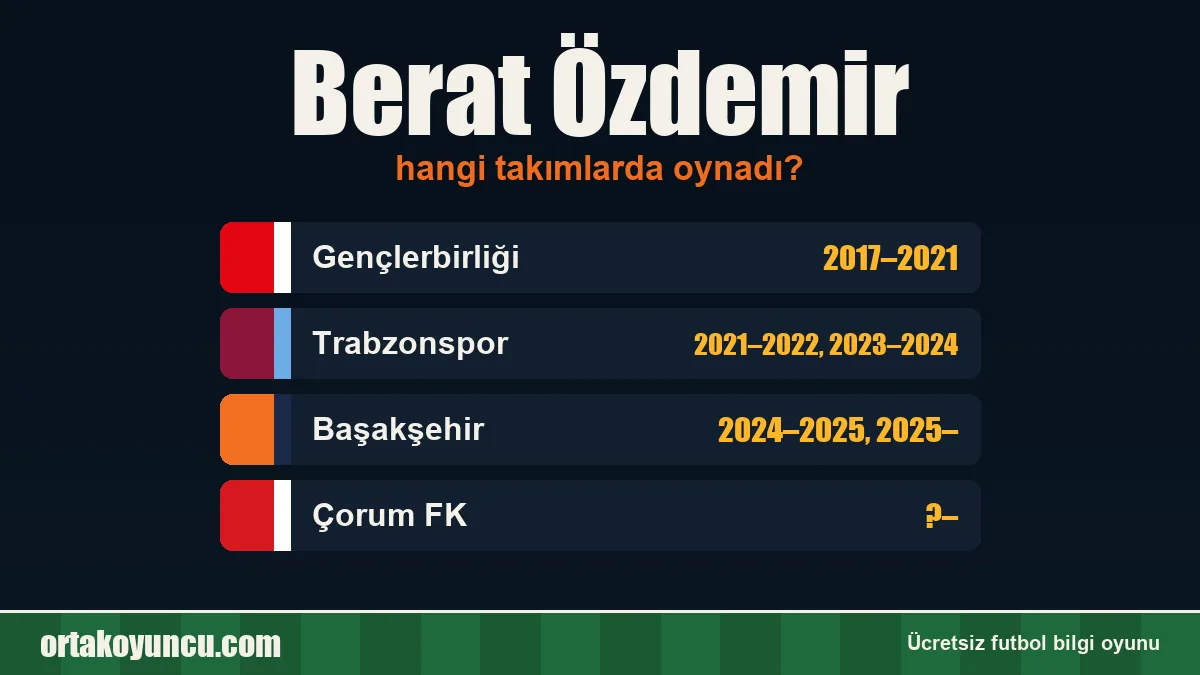 Berat Özdemir hangi takımlarda oynadı?