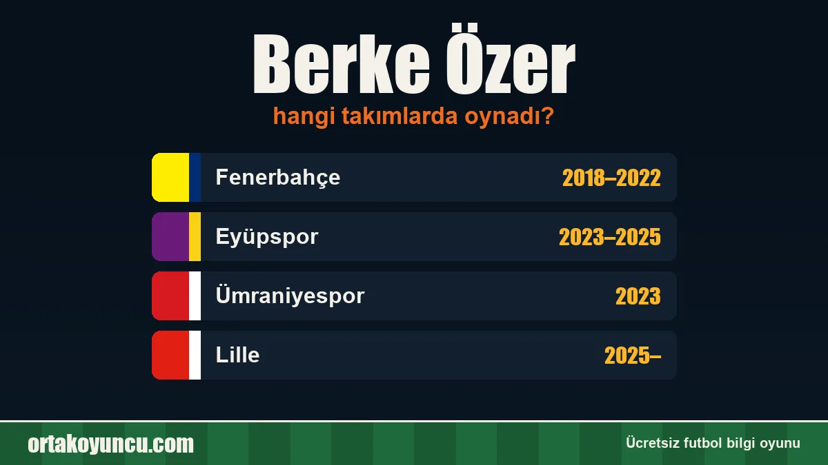 Berke Özer hangi takımlarda oynadı?
