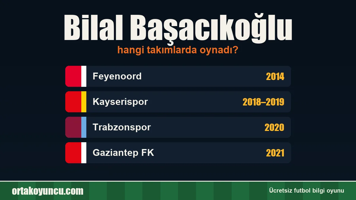 Bilal Başacıkoğlu hangi takımlarda oynadı?