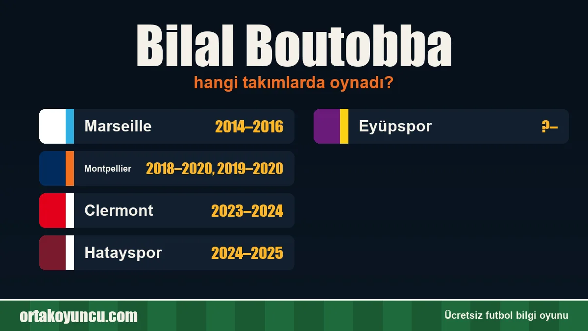 Bilal Boutobba hangi takımlarda oynadı?