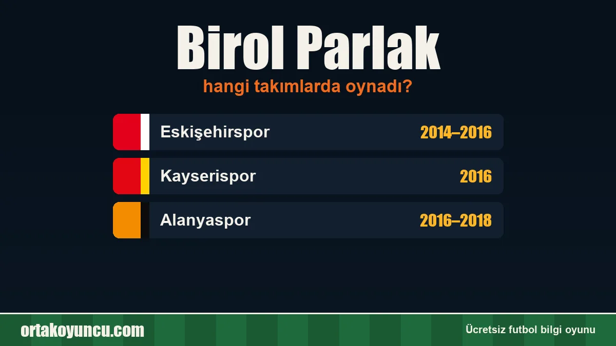 Birol Parlak hangi takımlarda oynadı?