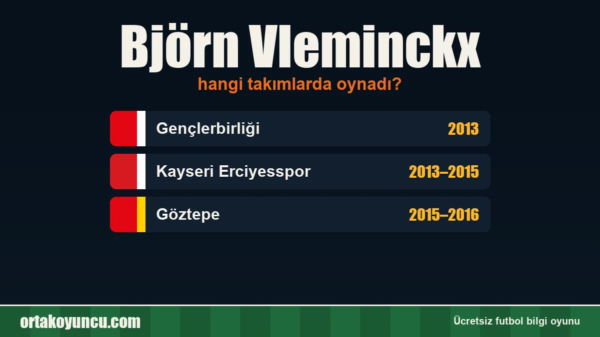 Björn Vleminckx hangi takımlarda oynadı?