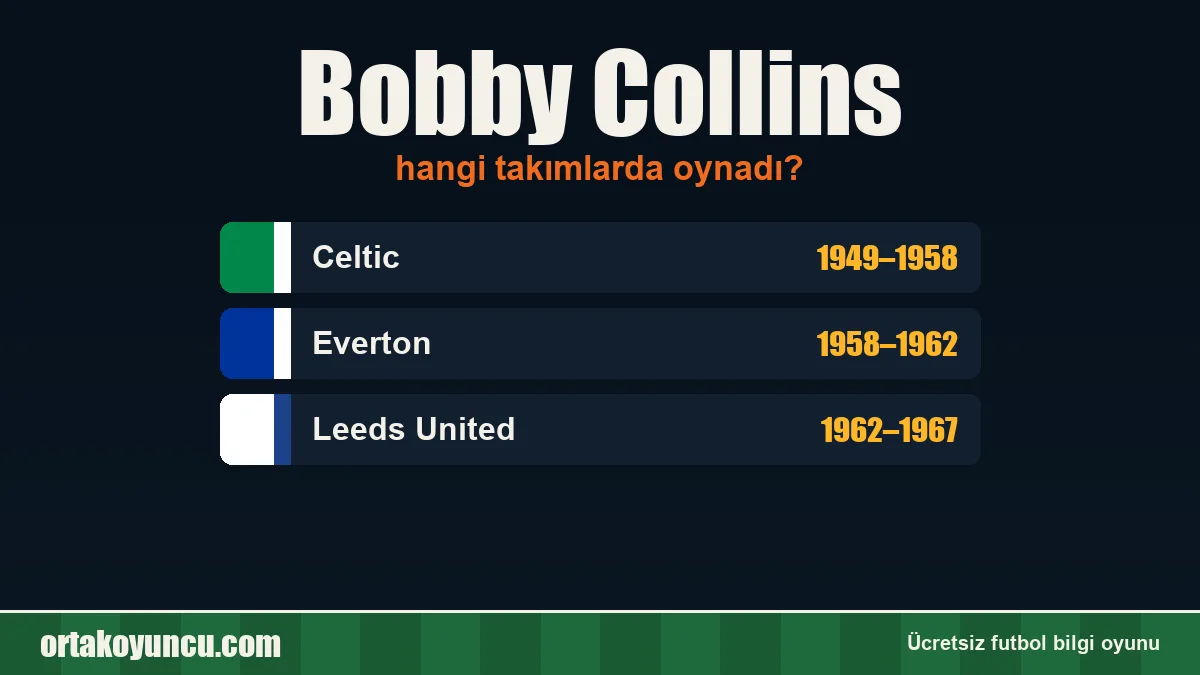 Bobby Collins hangi takımlarda oynadı?