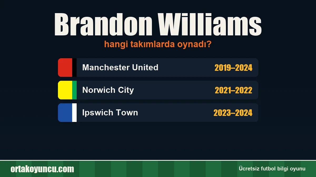 Brandon Williams hangi takımlarda oynadı?