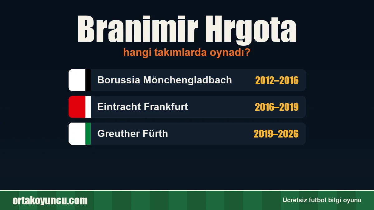 Branimir Hrgota hangi takımlarda oynadı?