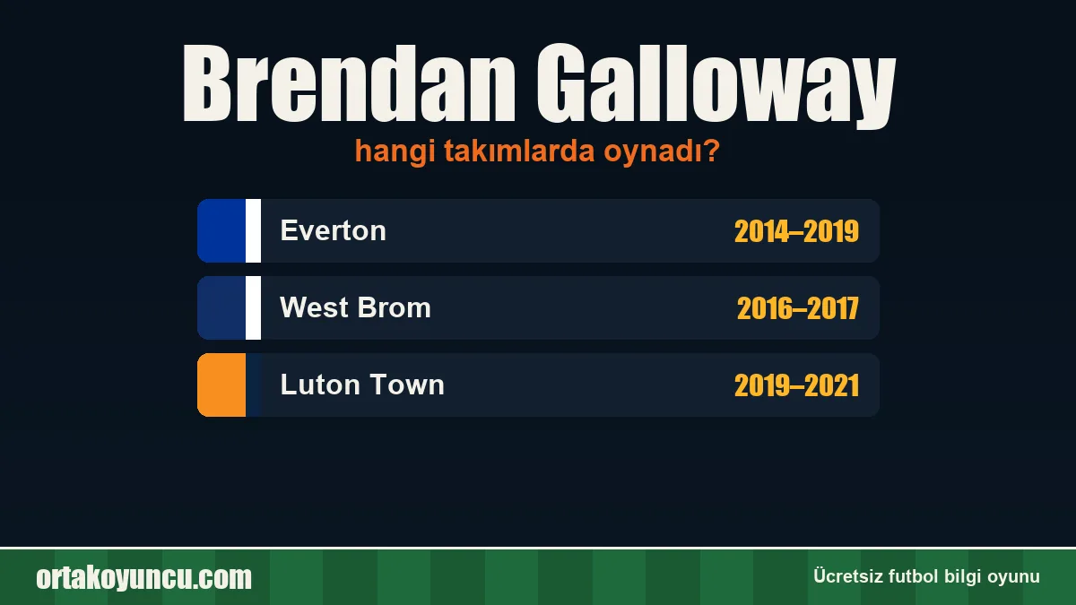 Brendan Galloway hangi takımlarda oynadı?