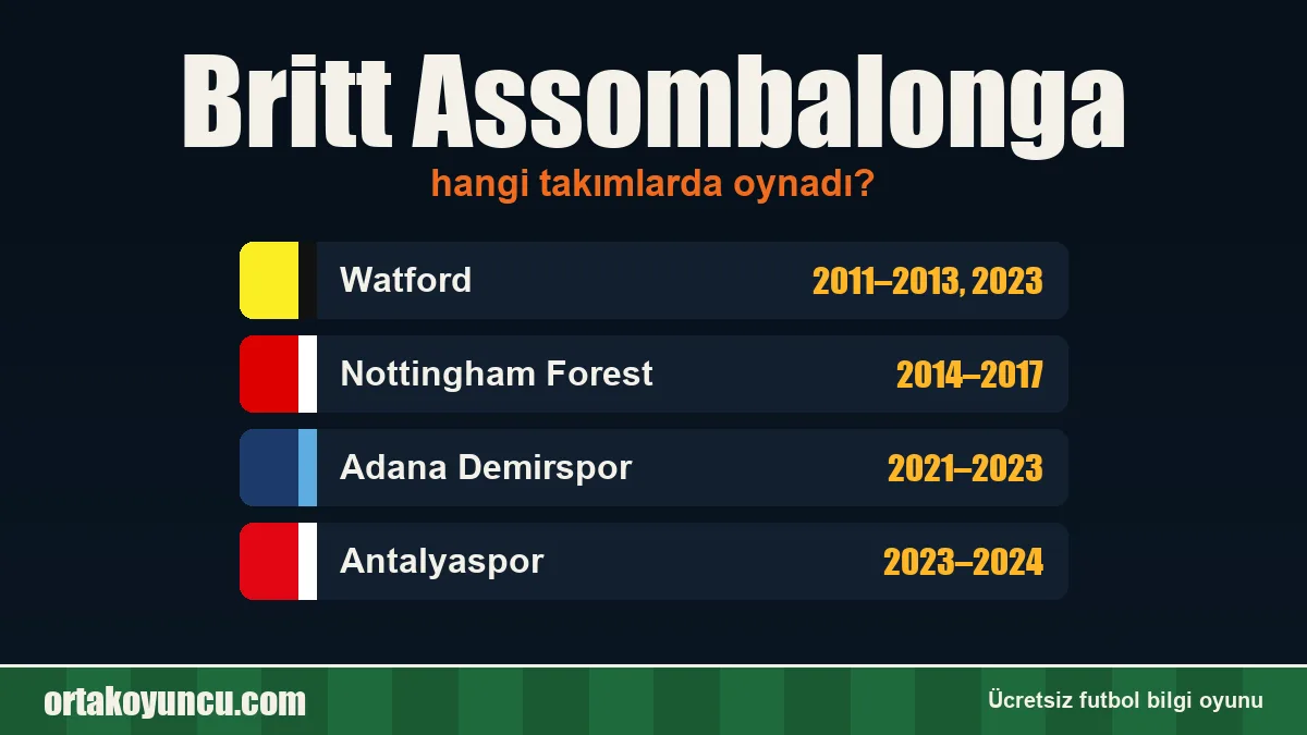 Britt Assombalonga hangi takımlarda oynadı?
