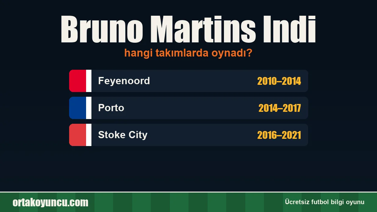 Bruno Martins Indi hangi takımlarda oynadı?