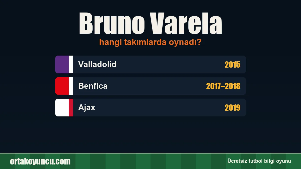 Bruno Varela hangi takımlarda oynadı?