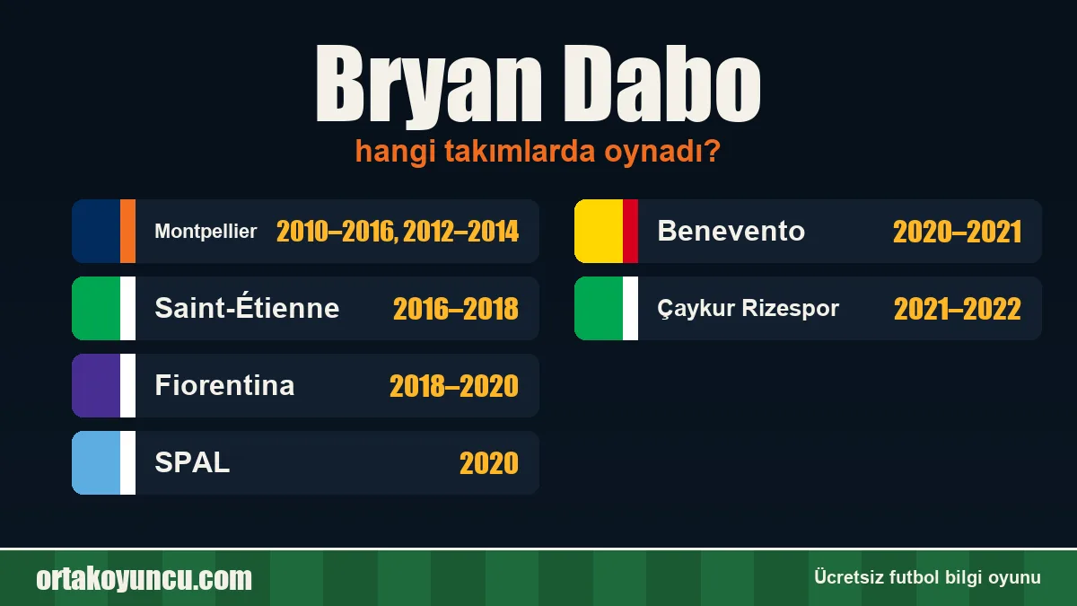 Bryan Dabo hangi takımlarda oynadı?