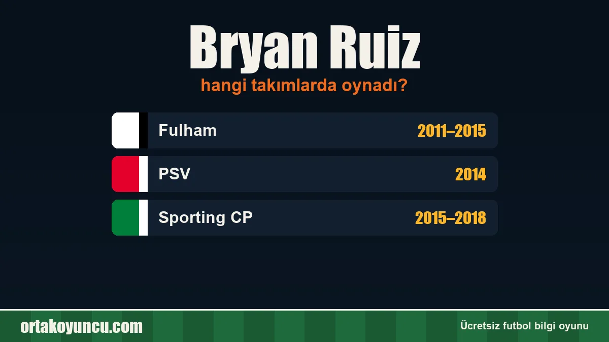 Bryan Ruiz hangi takımlarda oynadı?