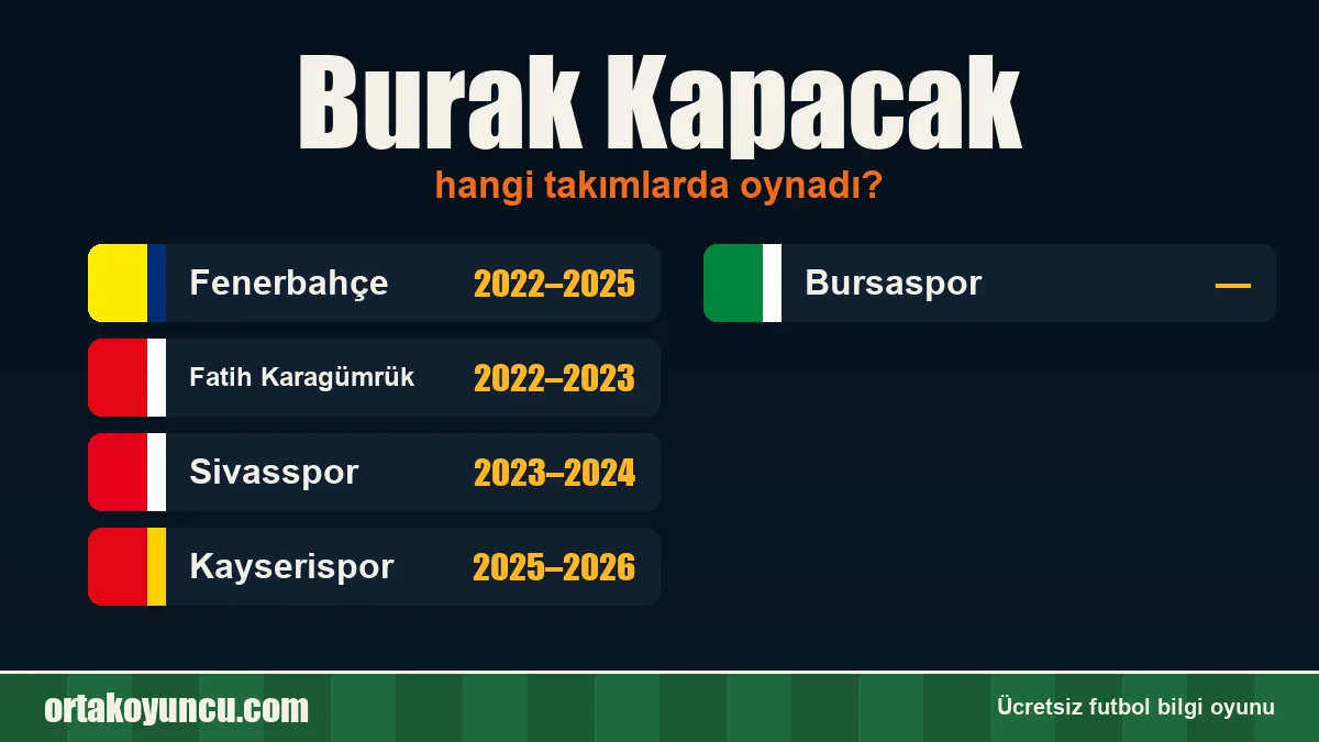Burak Kapacak hangi takımlarda oynadı?