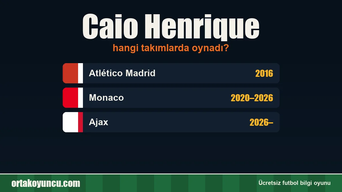 Caio Henrique hangi takımlarda oynadı?