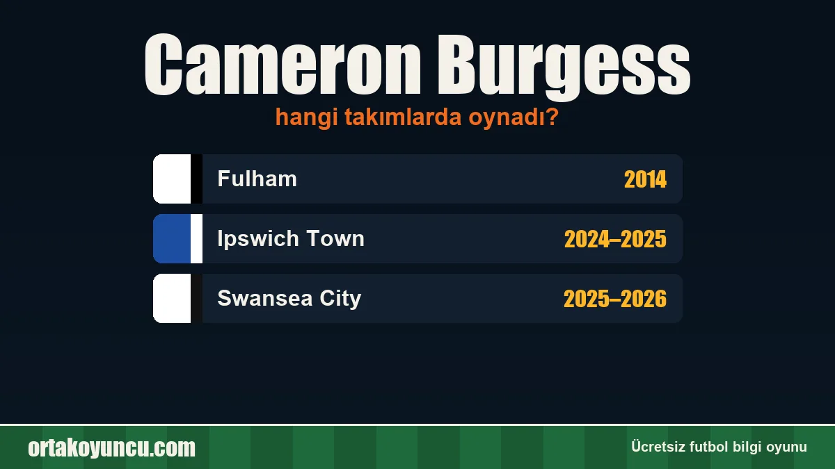 Cameron Burgess hangi takımlarda oynadı?