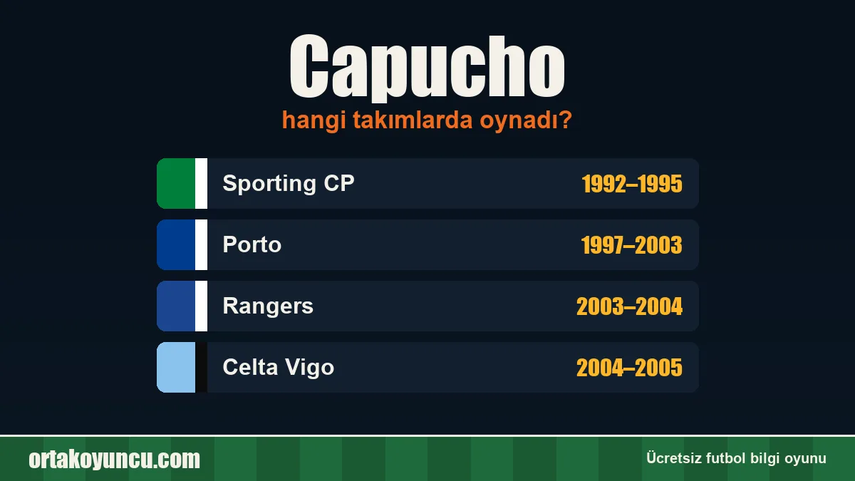 Capucho hangi takımlarda oynadı?