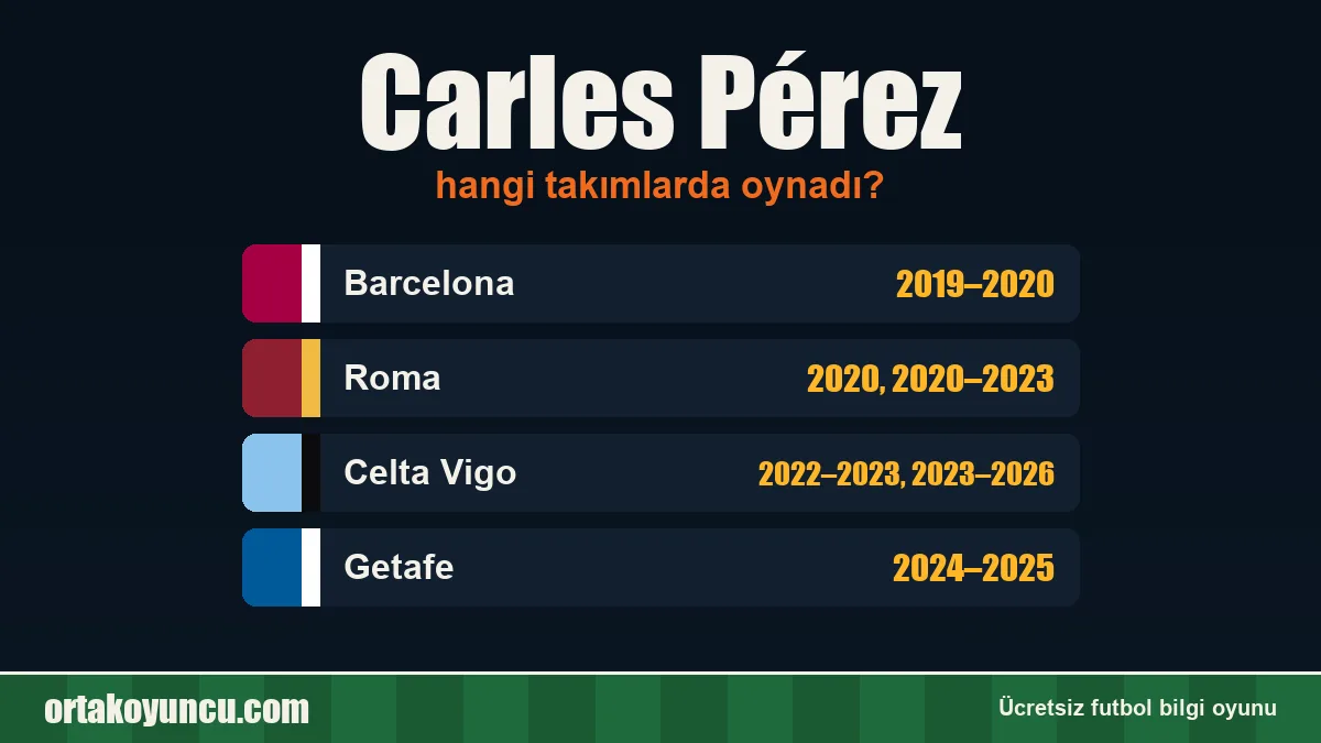 Carles Pérez hangi takımlarda oynadı?
