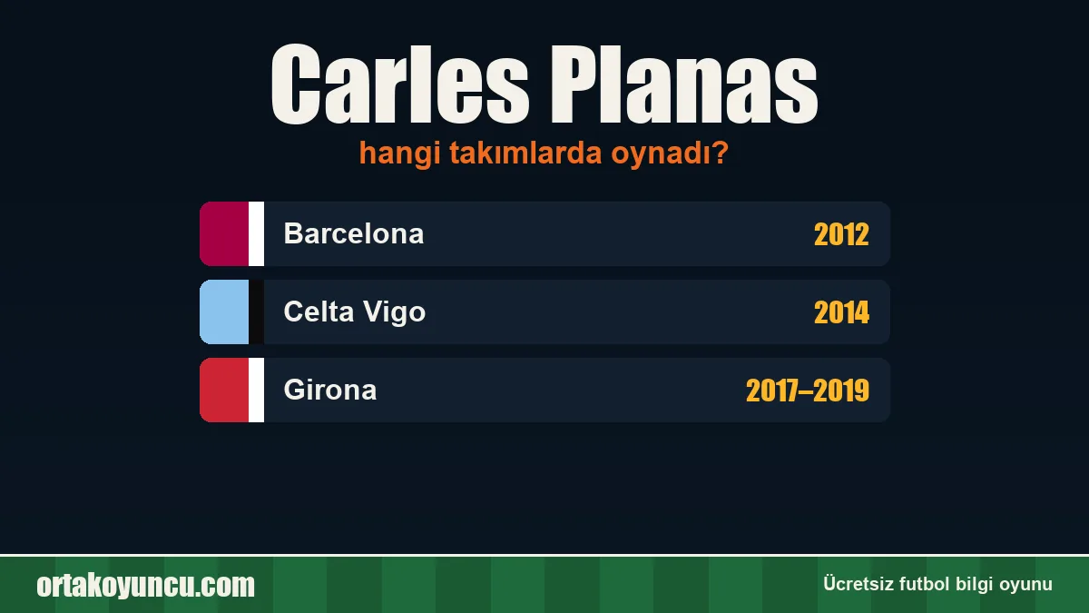 Carles Planas hangi takımlarda oynadı?
