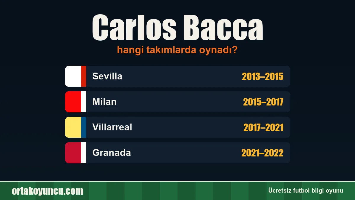 Carlos Bacca hangi takımlarda oynadı?