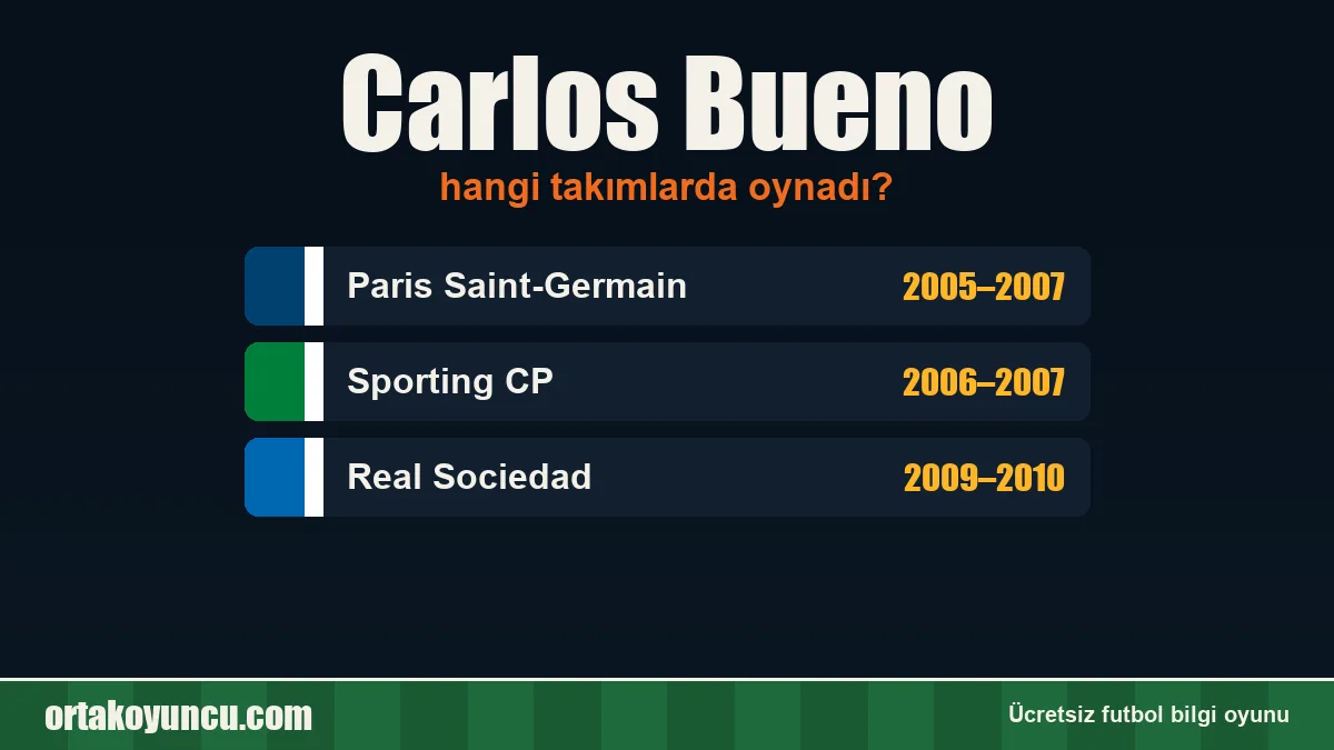 Carlos Bueno hangi takımlarda oynadı?