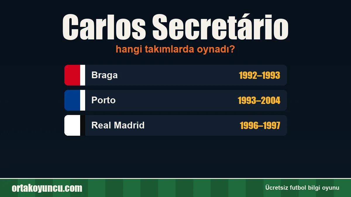 Carlos Secretário hangi takımlarda oynadı?