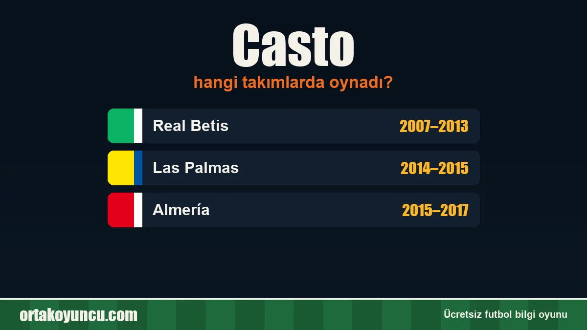 Casto hangi takımlarda oynadı?