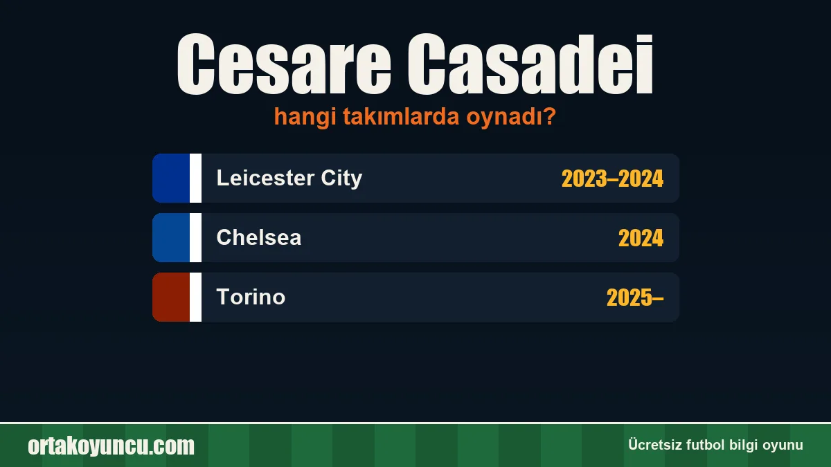Cesare Casadei hangi takımlarda oynadı?
