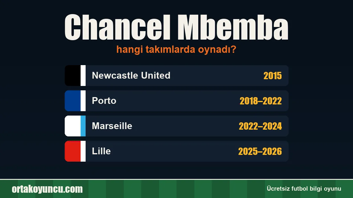 Chancel Mbemba hangi takımlarda oynadı?
