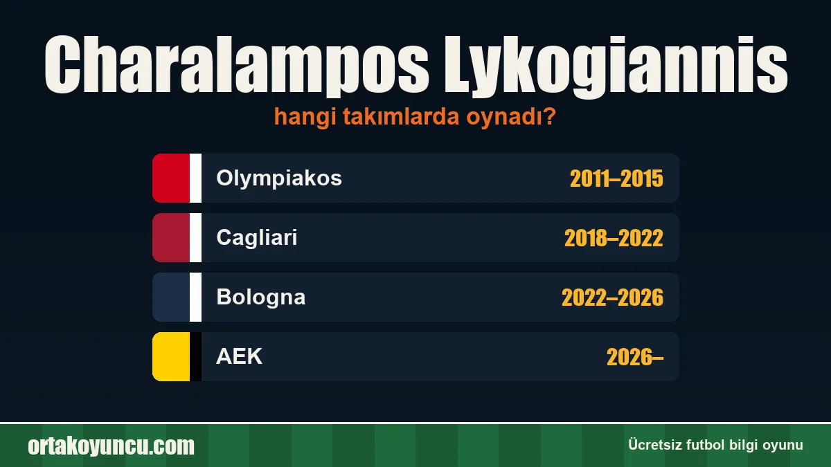 Charalampos Lykogiannis hangi takımlarda oynadı?
