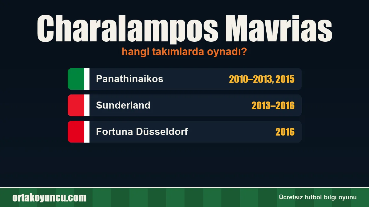Charalampos Mavrias hangi takımlarda oynadı?