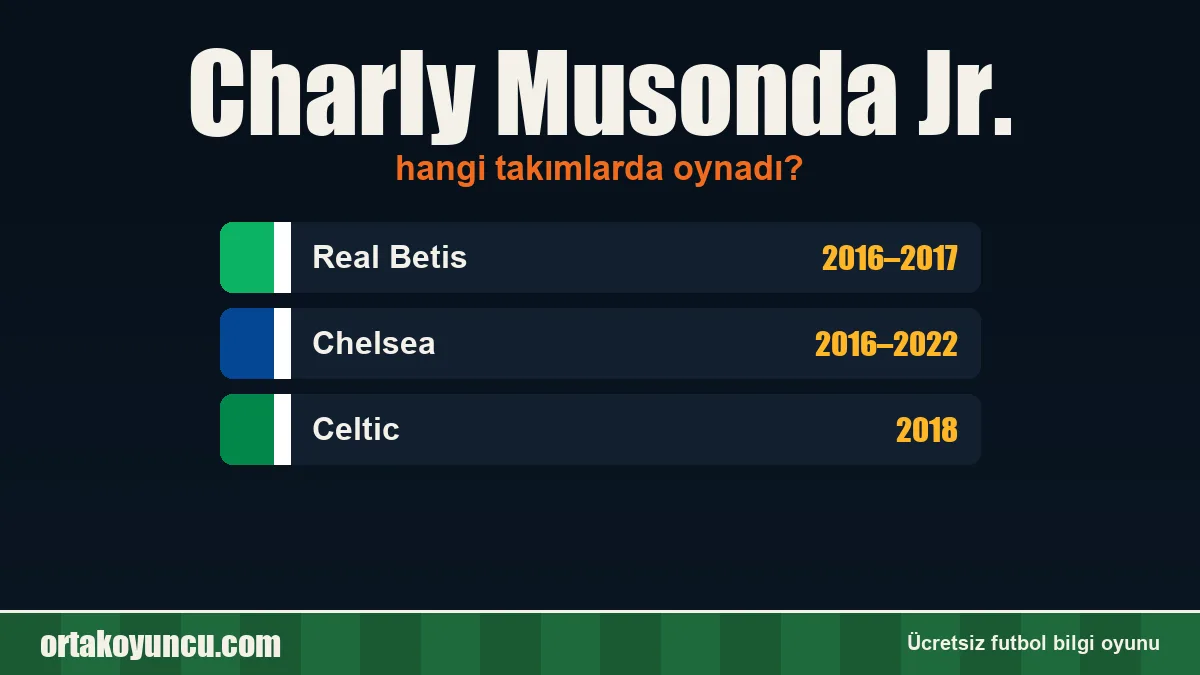 Charly Musonda Jr. hangi takımlarda oynadı?