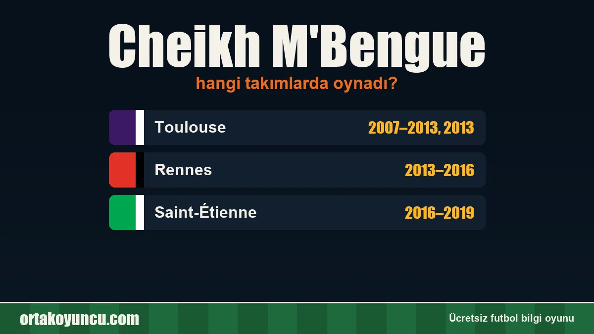Cheikh M'Bengue hangi takımlarda oynadı?