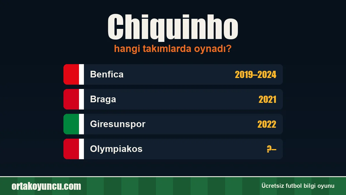 Chiquinho hangi takımlarda oynadı?