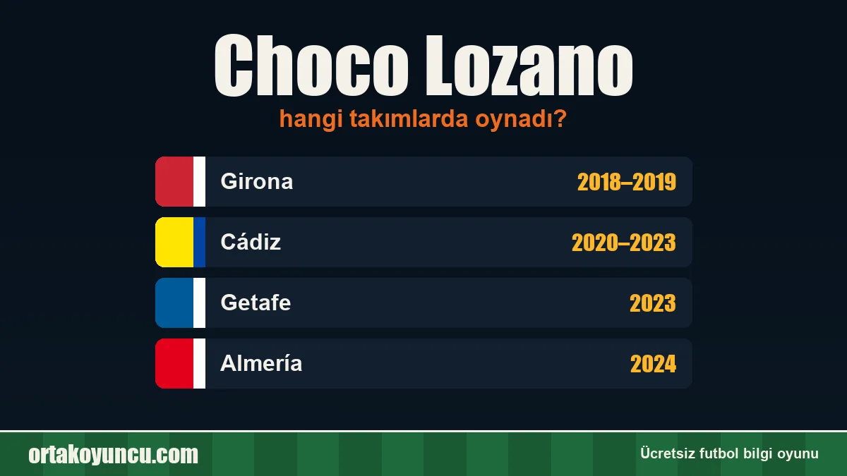 Choco Lozano hangi takımlarda oynadı?