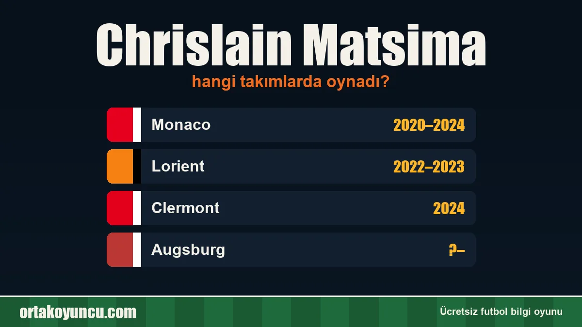 Chrislain Matsima hangi takımlarda oynadı?