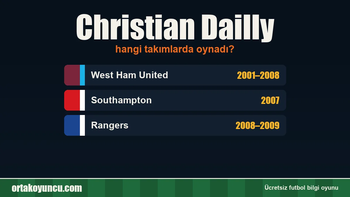 Christian Dailly hangi takımlarda oynadı?