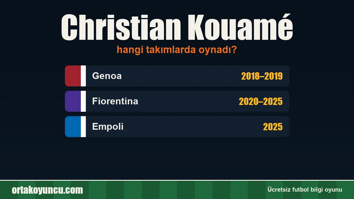 Christian Kouamé hangi takımlarda oynadı?