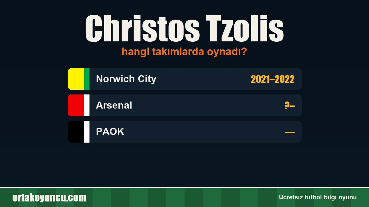 Christos Tzolis hangi takımlarda oynadı?