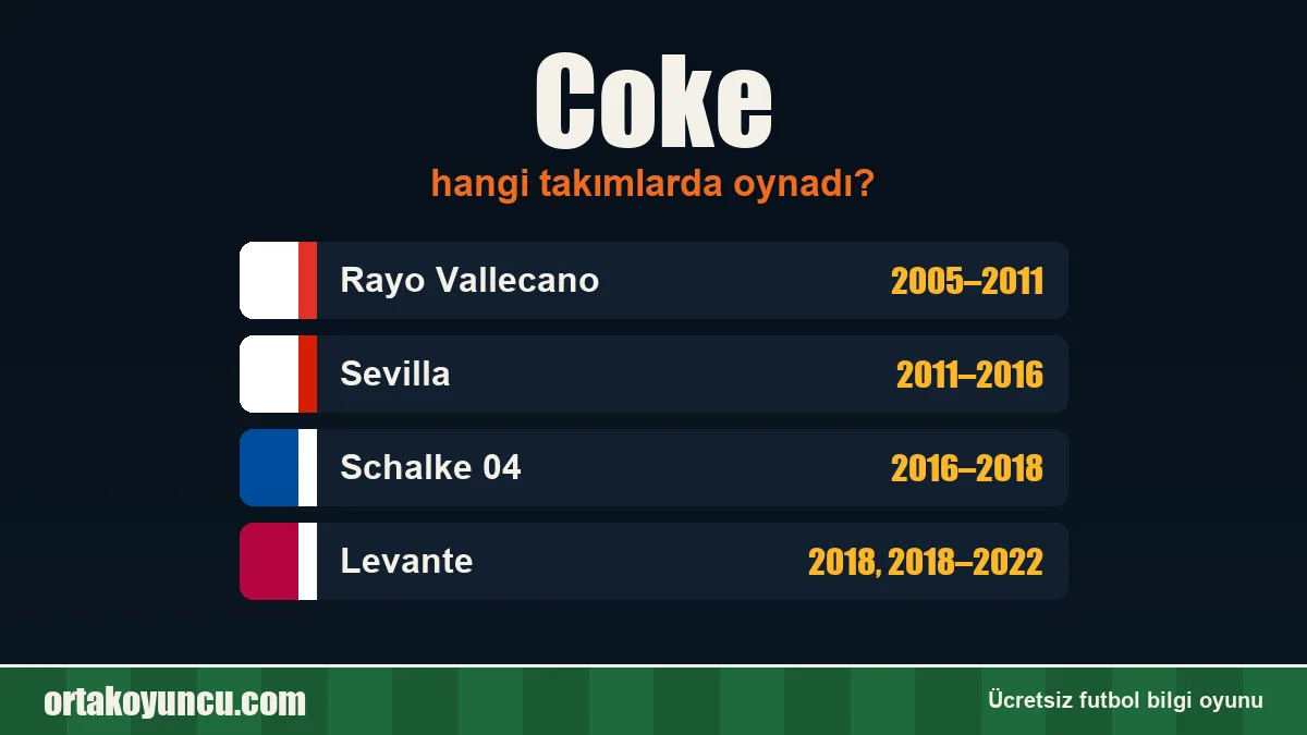 Coke hangi takımlarda oynadı?
