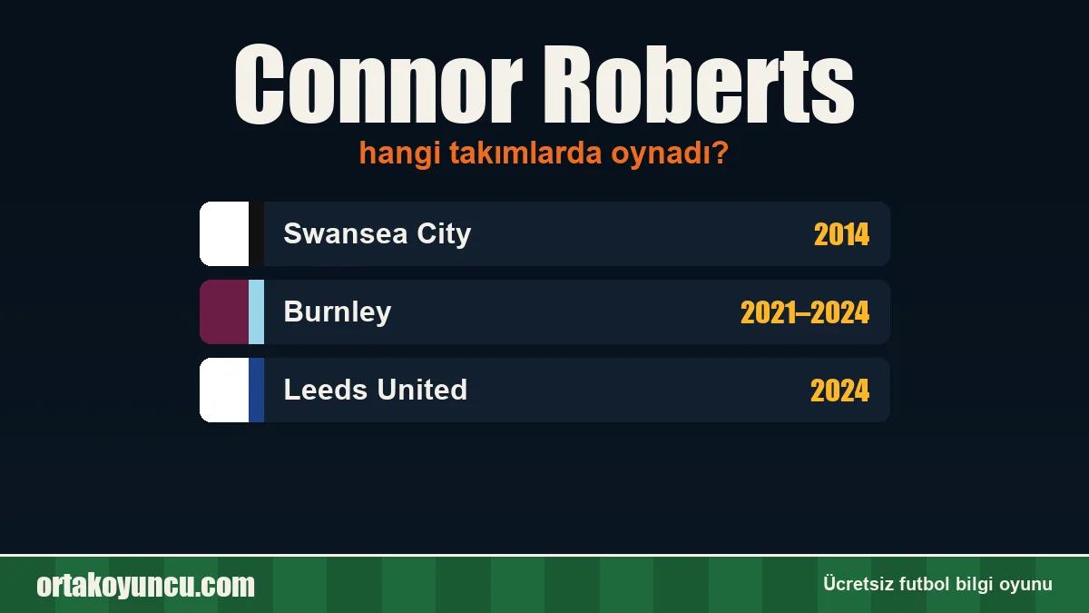 Connor Roberts hangi takımlarda oynadı?