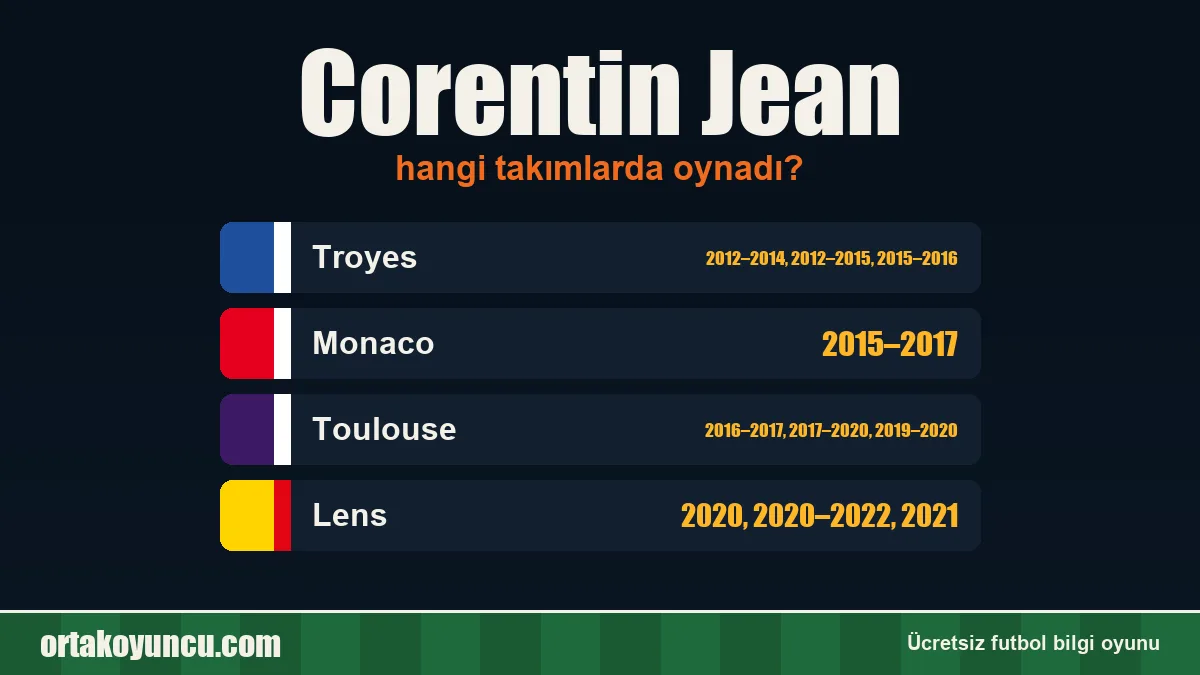 Corentin Jean hangi takımlarda oynadı?