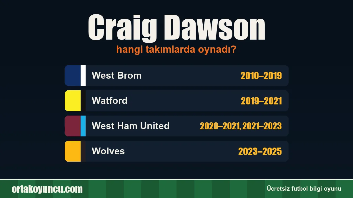 Craig Dawson hangi takımlarda oynadı?