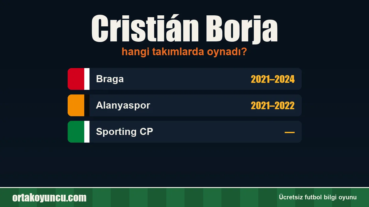 Cristián Borja hangi takımlarda oynadı?