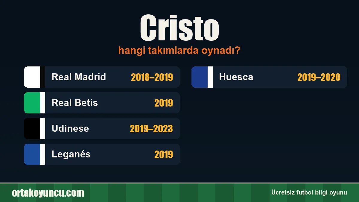 Cristo hangi takımlarda oynadı?
