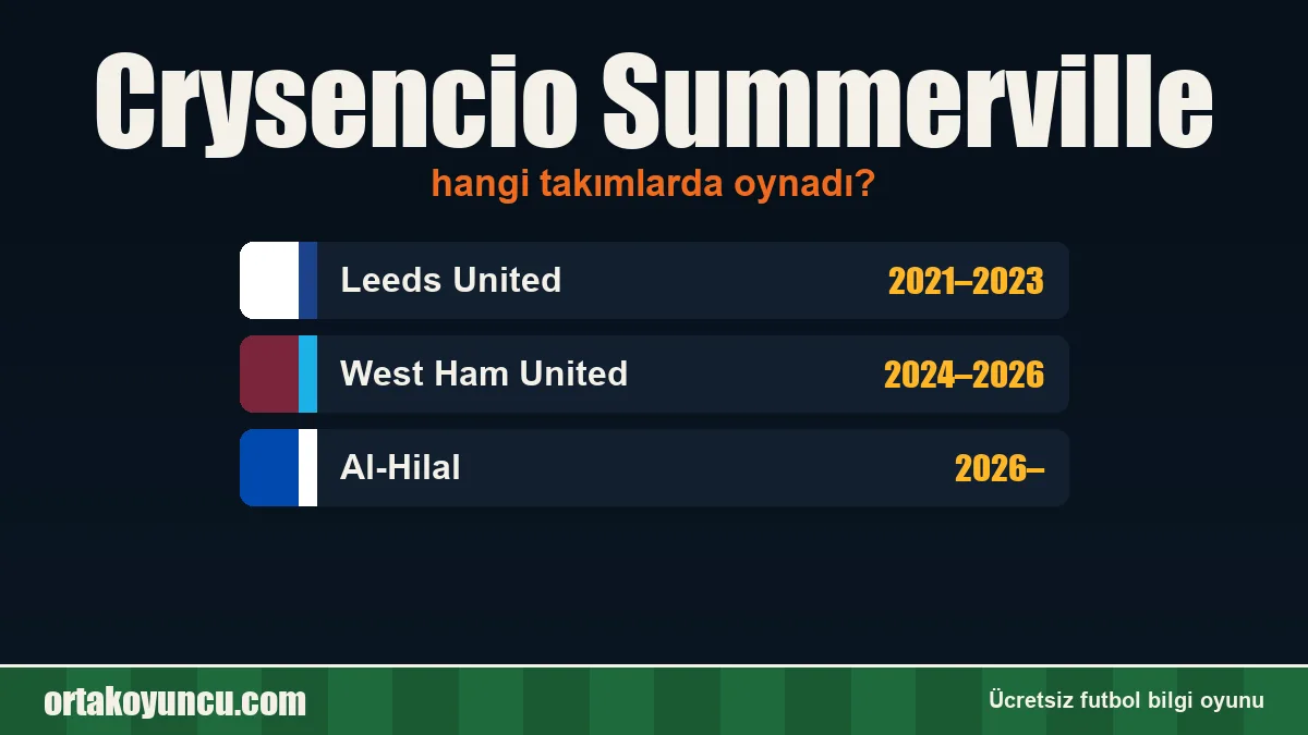 Crysencio Summerville hangi takımlarda oynadı?