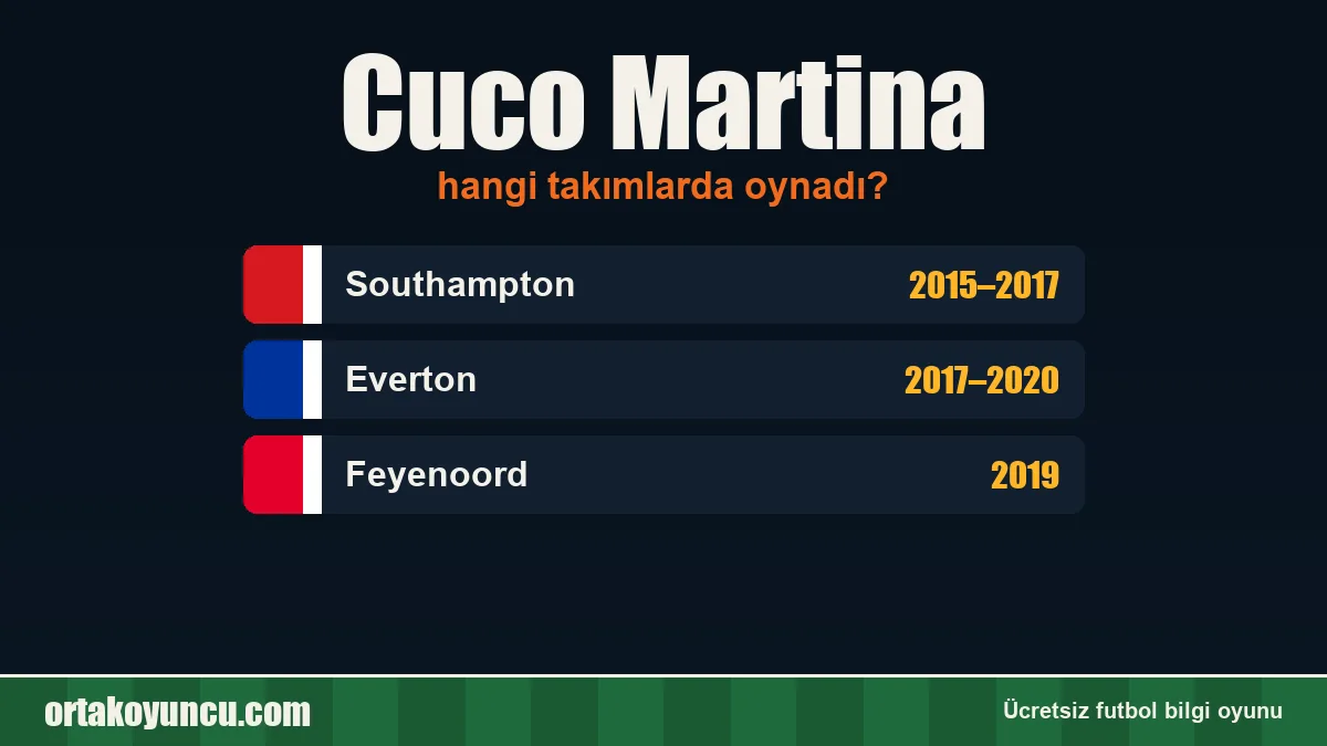 Cuco Martina hangi takımlarda oynadı?