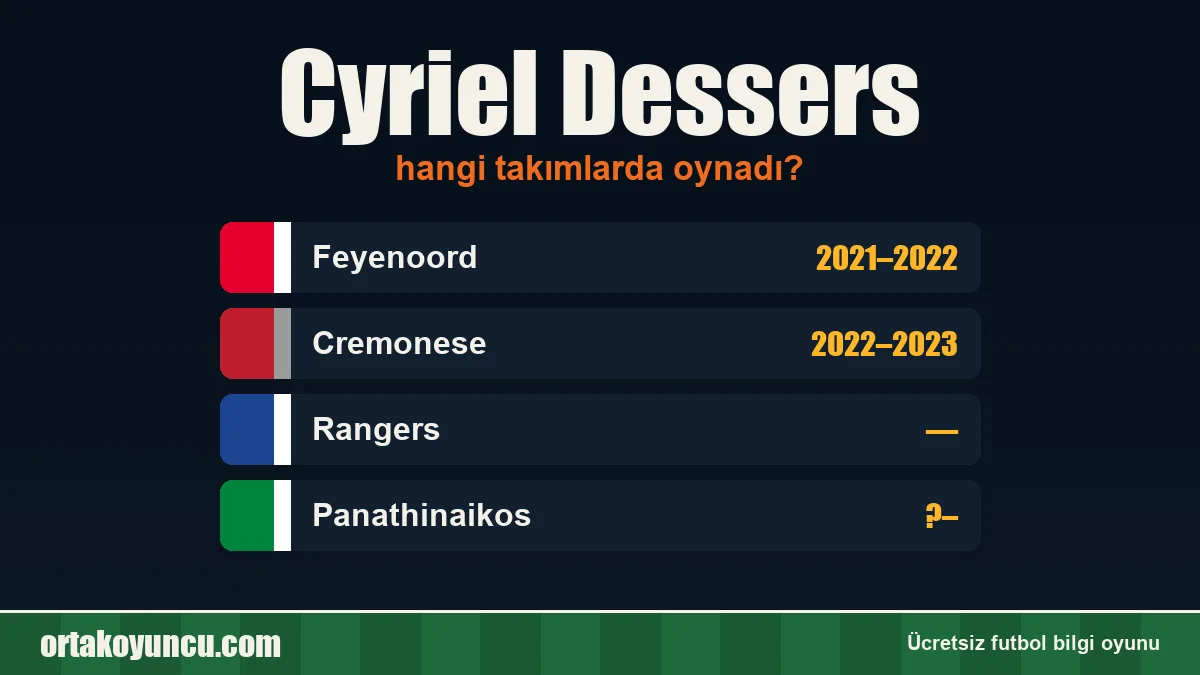Cyriel Dessers hangi takımlarda oynadı?