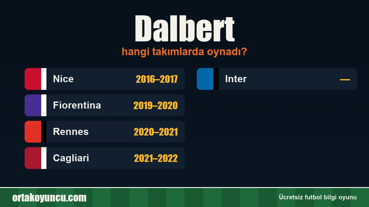 Dalbert hangi takımlarda oynadı?