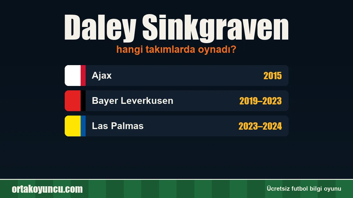 Daley Sinkgraven hangi takımlarda oynadı?
